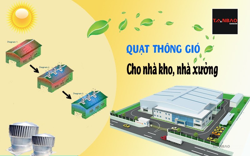 Quả cầu thông gió cho nhà kho, nhà xưởng