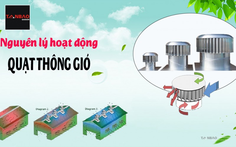 Nguyên lý hoạt động quả cầu thông gió